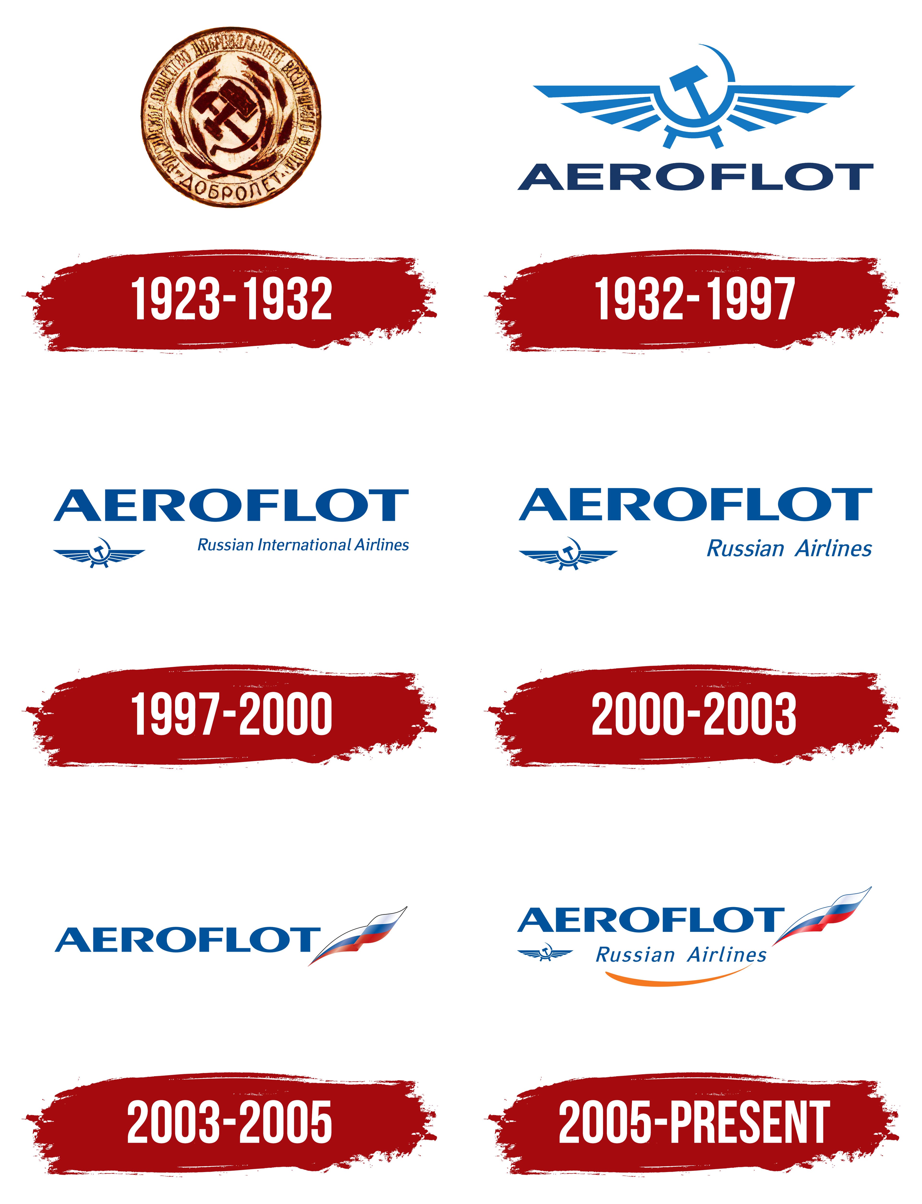 Aeroflot Logo - Aeroflot Logo, symbol, meaning, history, PNG, brand