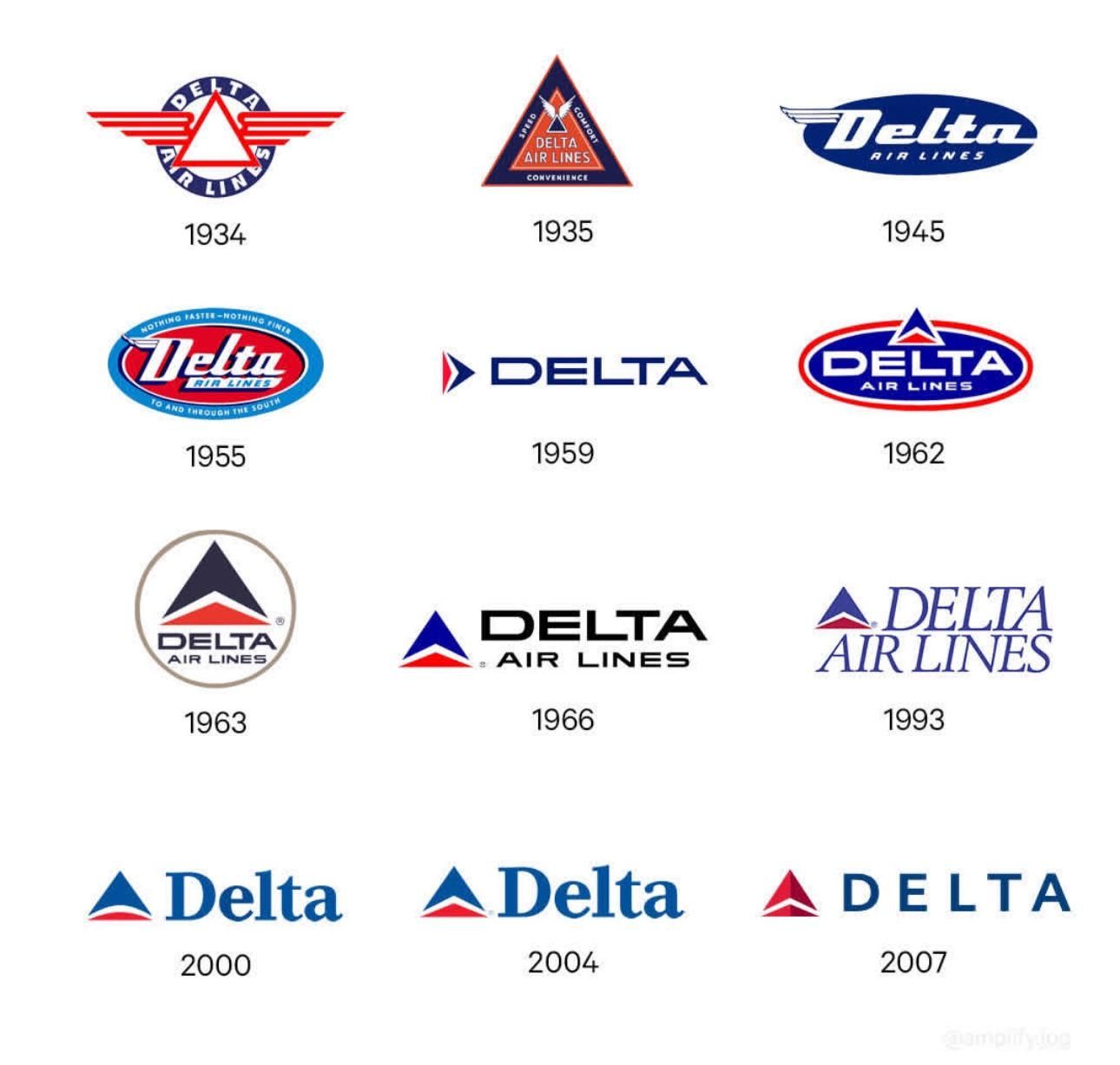 Delta Airlines Logo - The history of the Delta logo. Which one is your favorite? : r/delta