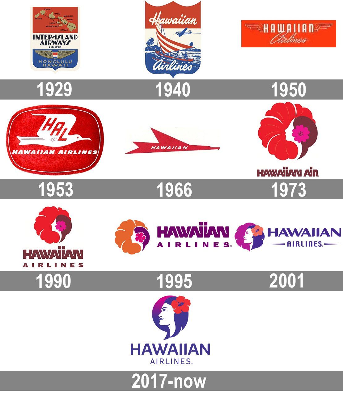Hawaiian Airlines Logo - Hawaiian Airlines Logo and symbol, meaning, history, PNG, brand