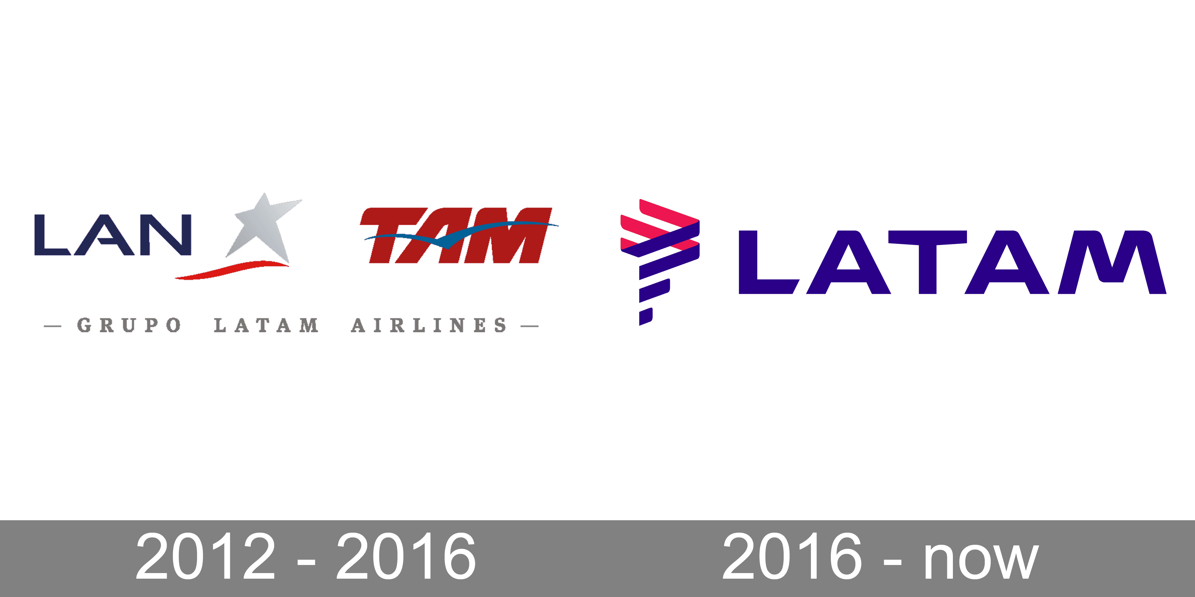 Latam Logo - LATAM Logo and symbol, meaning, history, PNG, brand