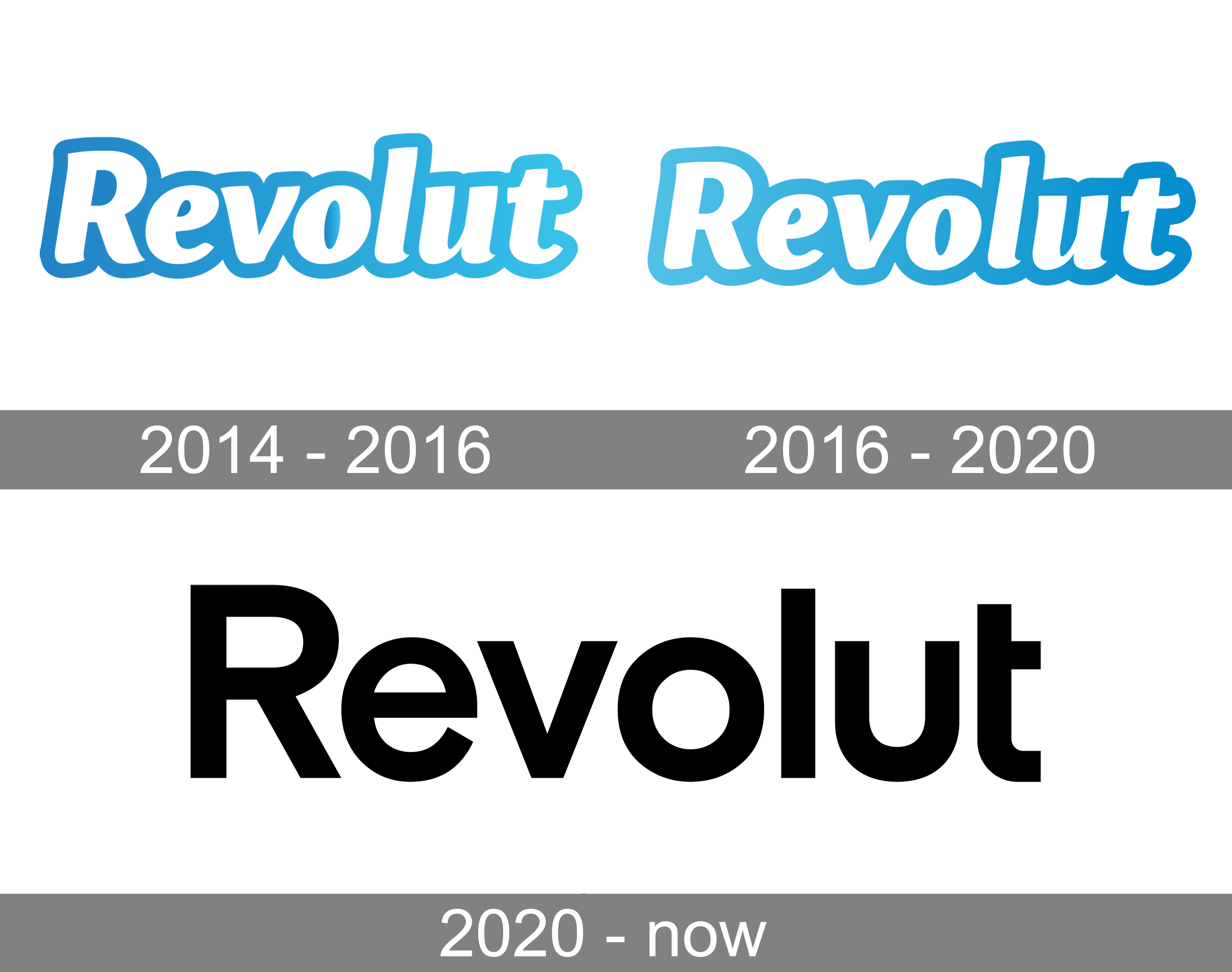 Revolut Logo - Revolut Logo and symbol, meaning, history, PNG, brand