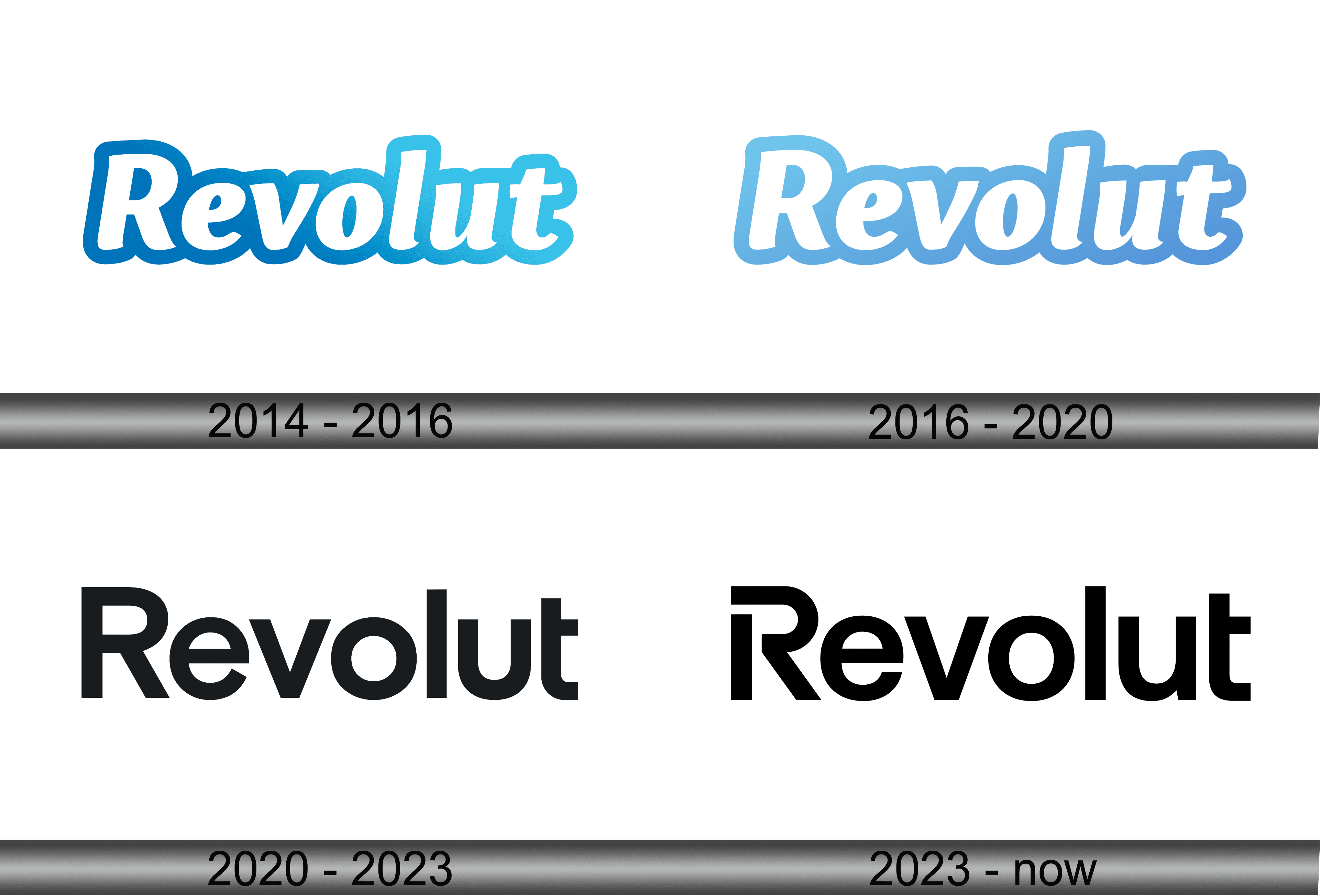 Revolut Logo - Revolut Logo and symbol, meaning, history, sign.