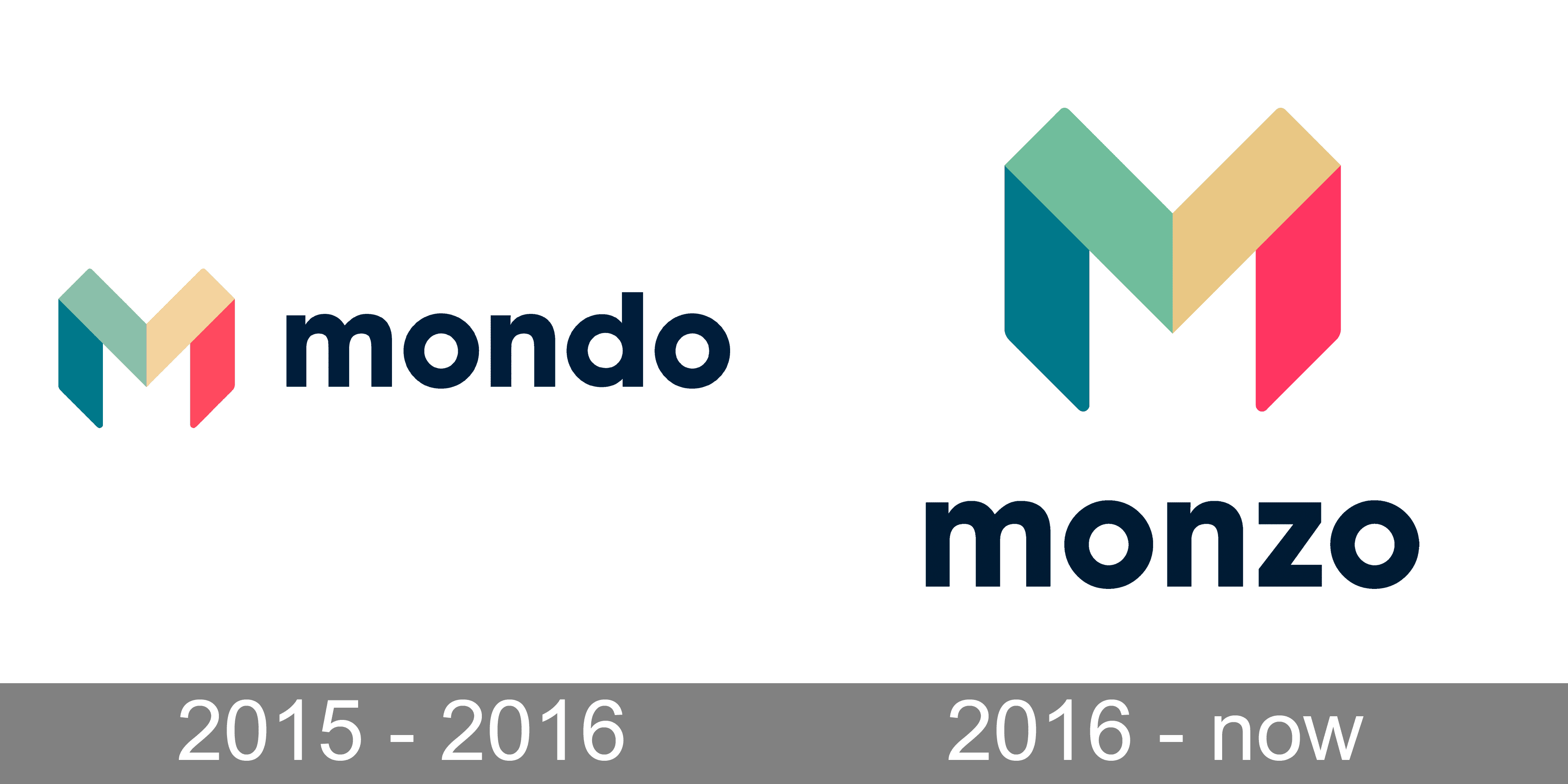 Monzo Logo - Monzo Logo and symbol, meaning, history, PNG, brand