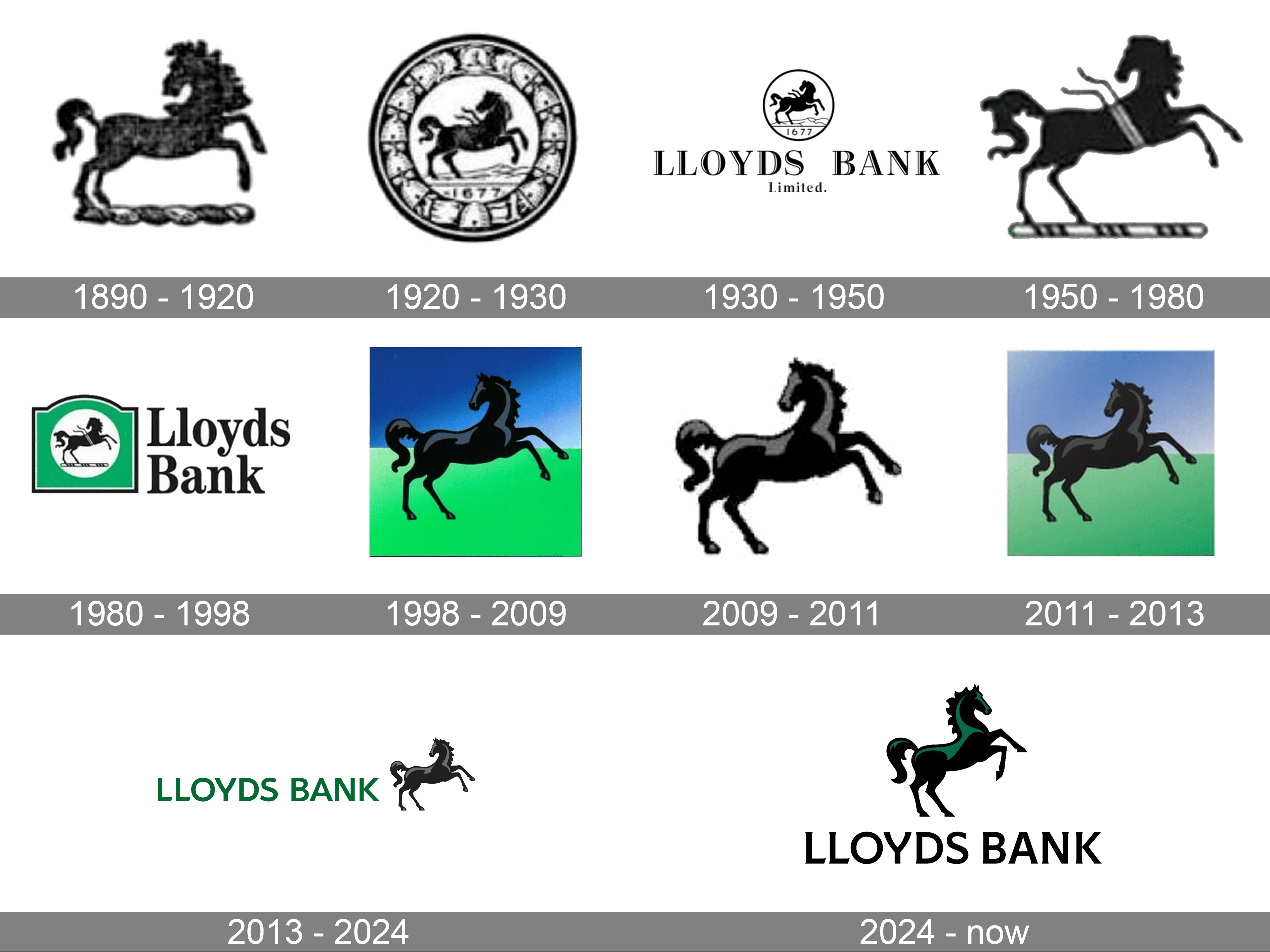 Lloyds Bank Logo - Lloyds Bank Logo and symbol, meaning, history, PNG, brand