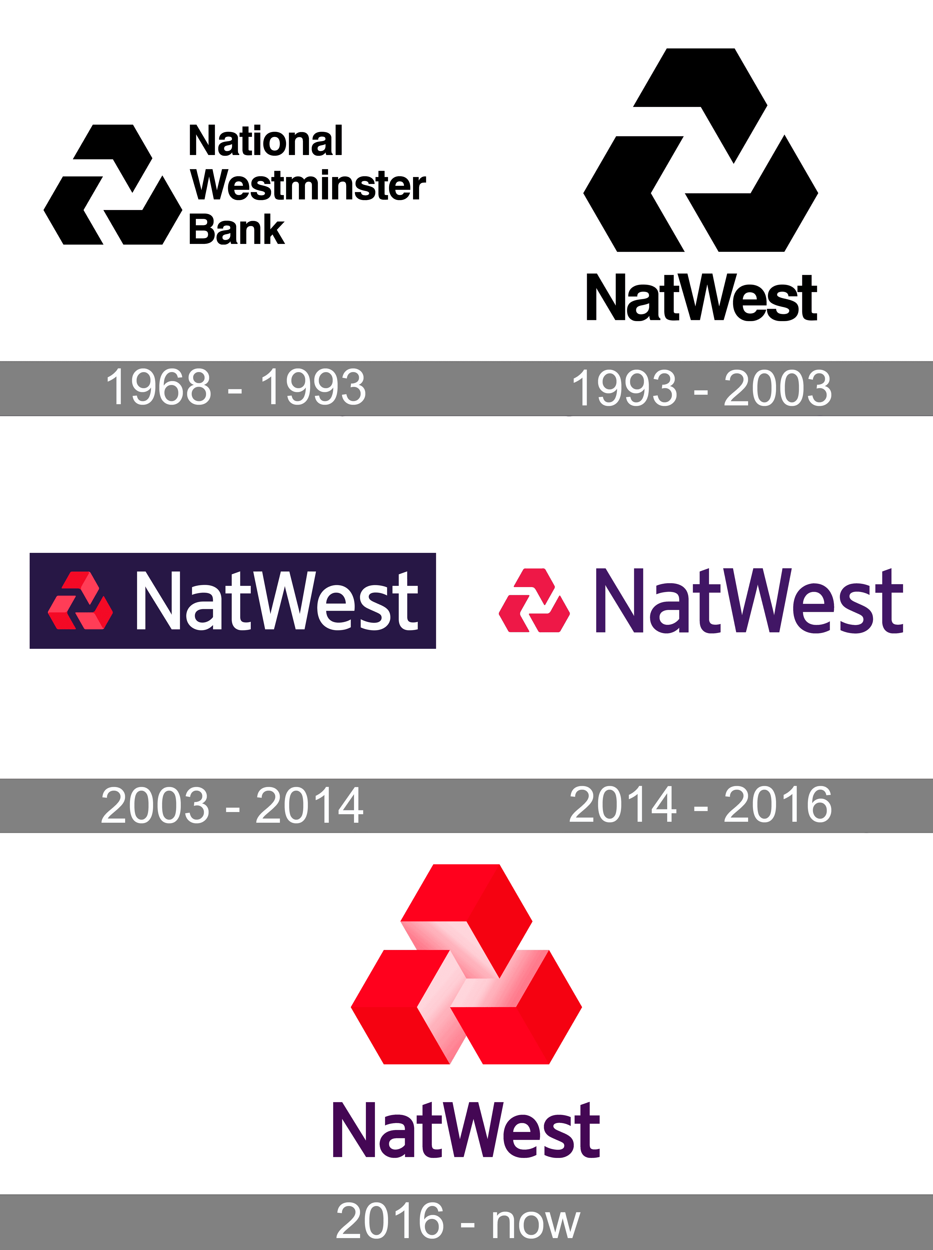 NatWest Logo - NatWest Logo and symbol, meaning, history, PNG, brand