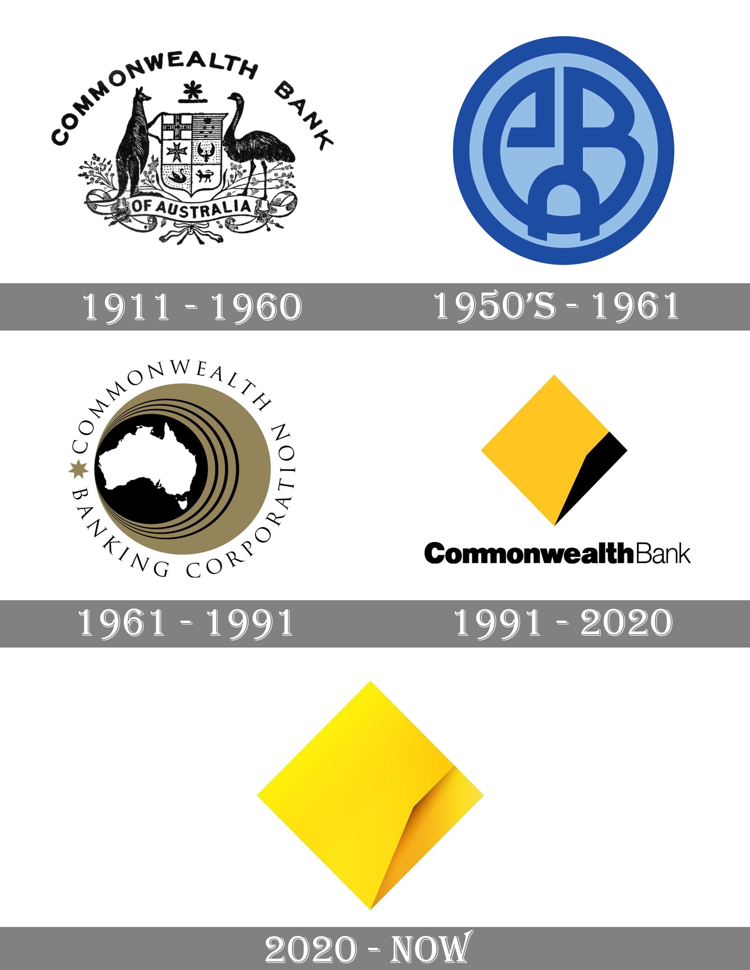 Commonwealth Bank Logo - Commonwealth Bank logo and symbol, meaning, history, PNG
