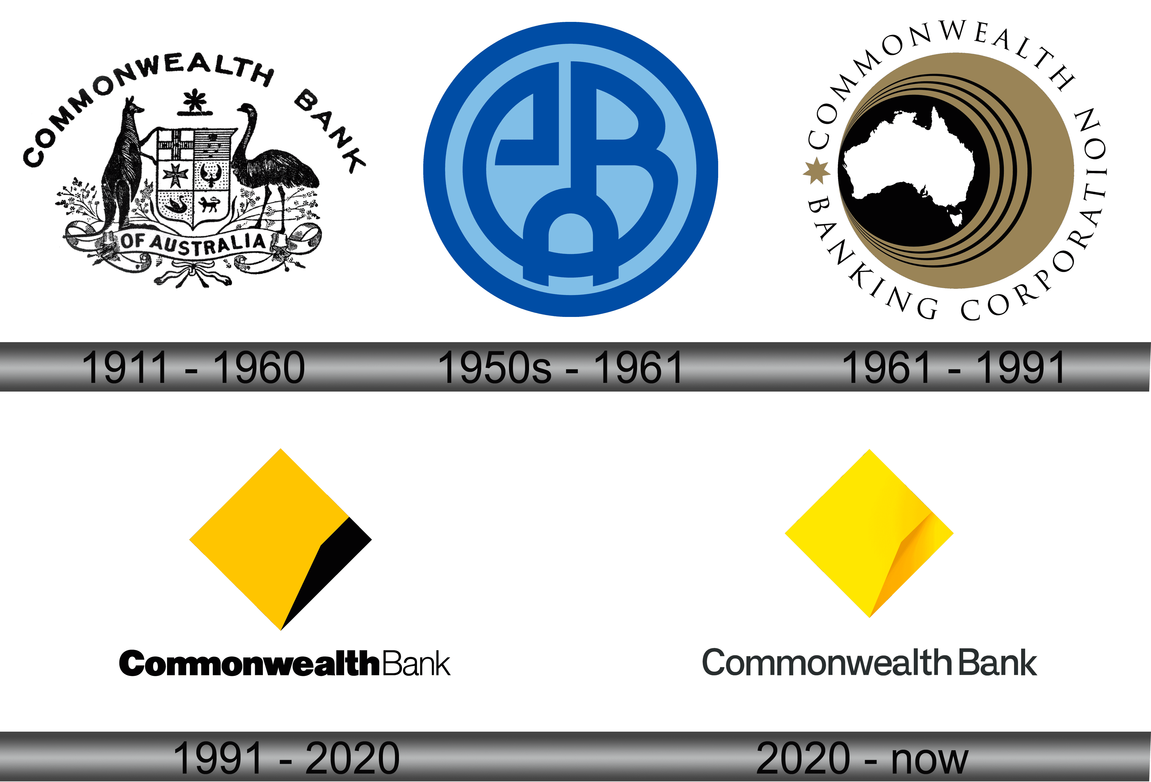 Commonwealth Bank Logo - Commonwealth Bank Logo and symbol, meaning, history, sign.