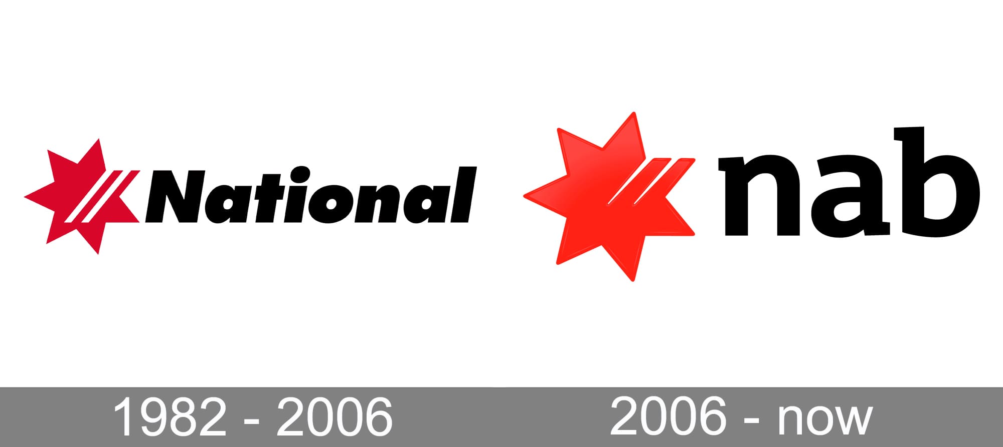 NAB Bank Logo - NAB Logo (National Australia Bank Logo) and symbol, meaning, history, PNG
