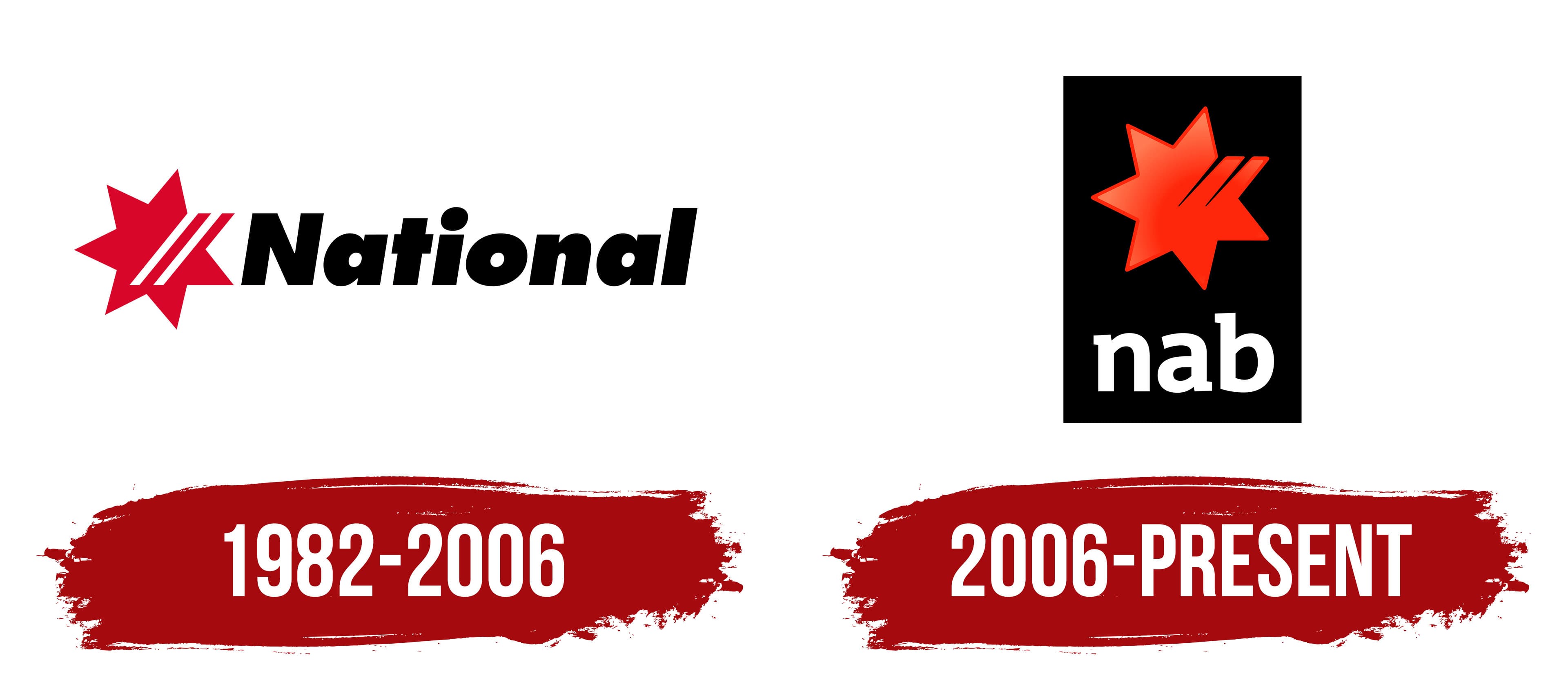 NAB Bank Logo - NAB Logo, symbol, meaning, history, PNG, brand