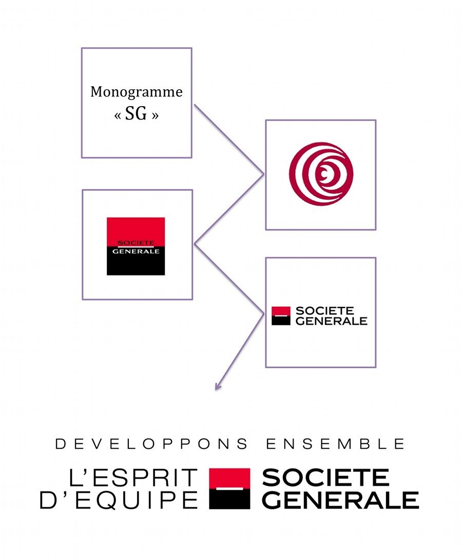 Societe Generale Logo - Histoire du logo de la Société Générale