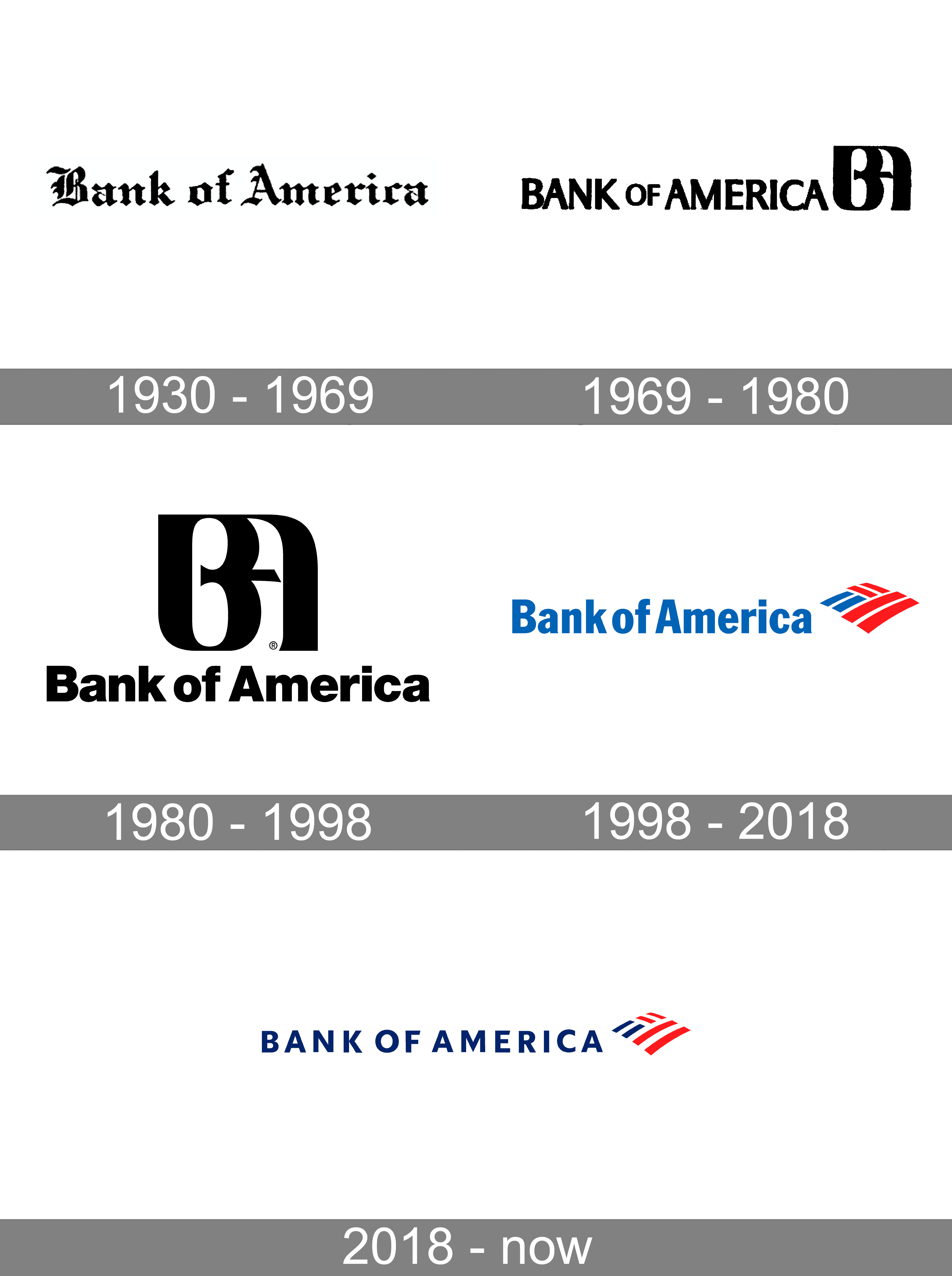 Bank of America Logo - Bank of America Logo and symbol, meaning, history, PNG, brand
