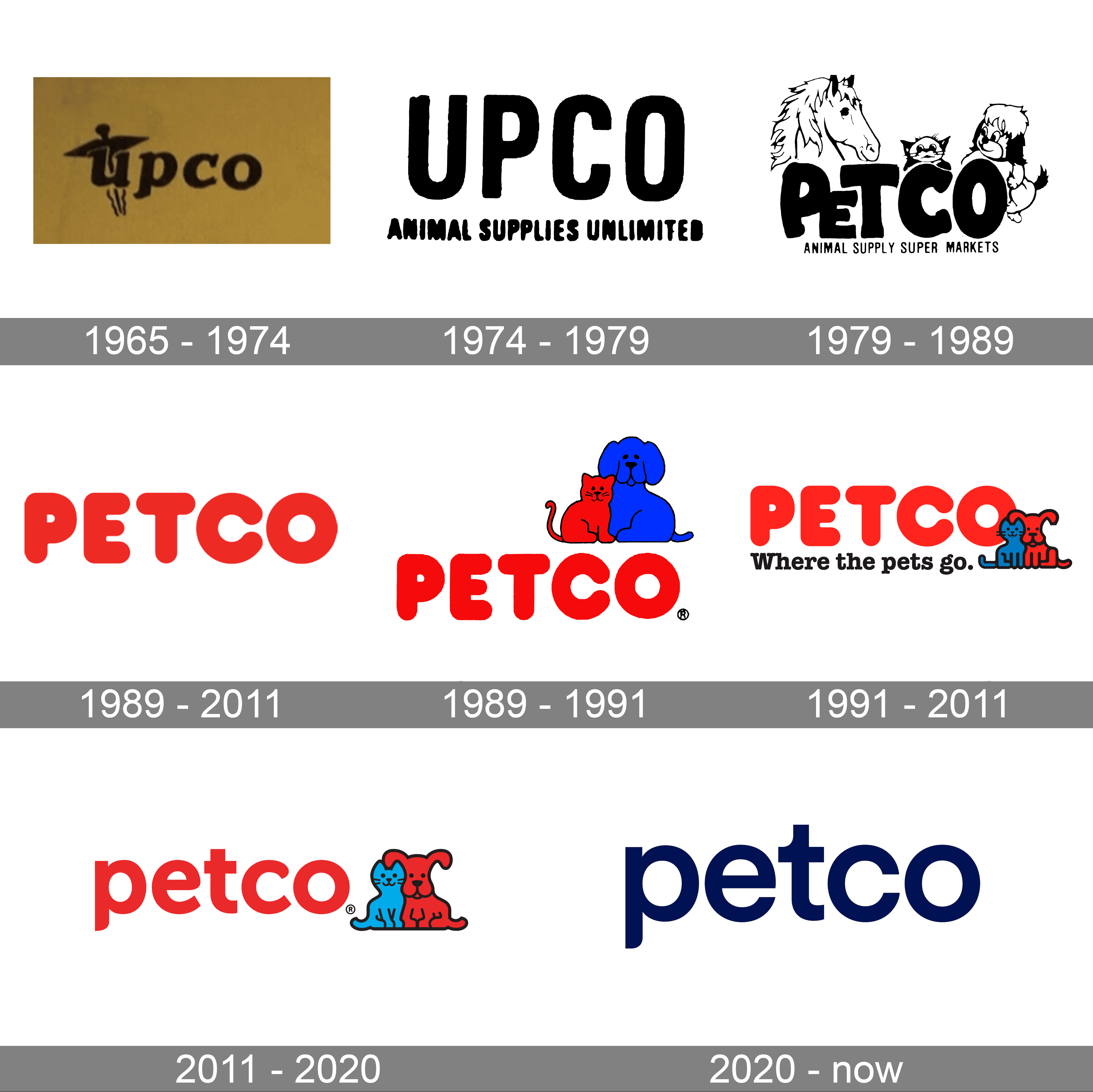 Petco Logo - Petco Logo and symbol, meaning, history, PNG, brand