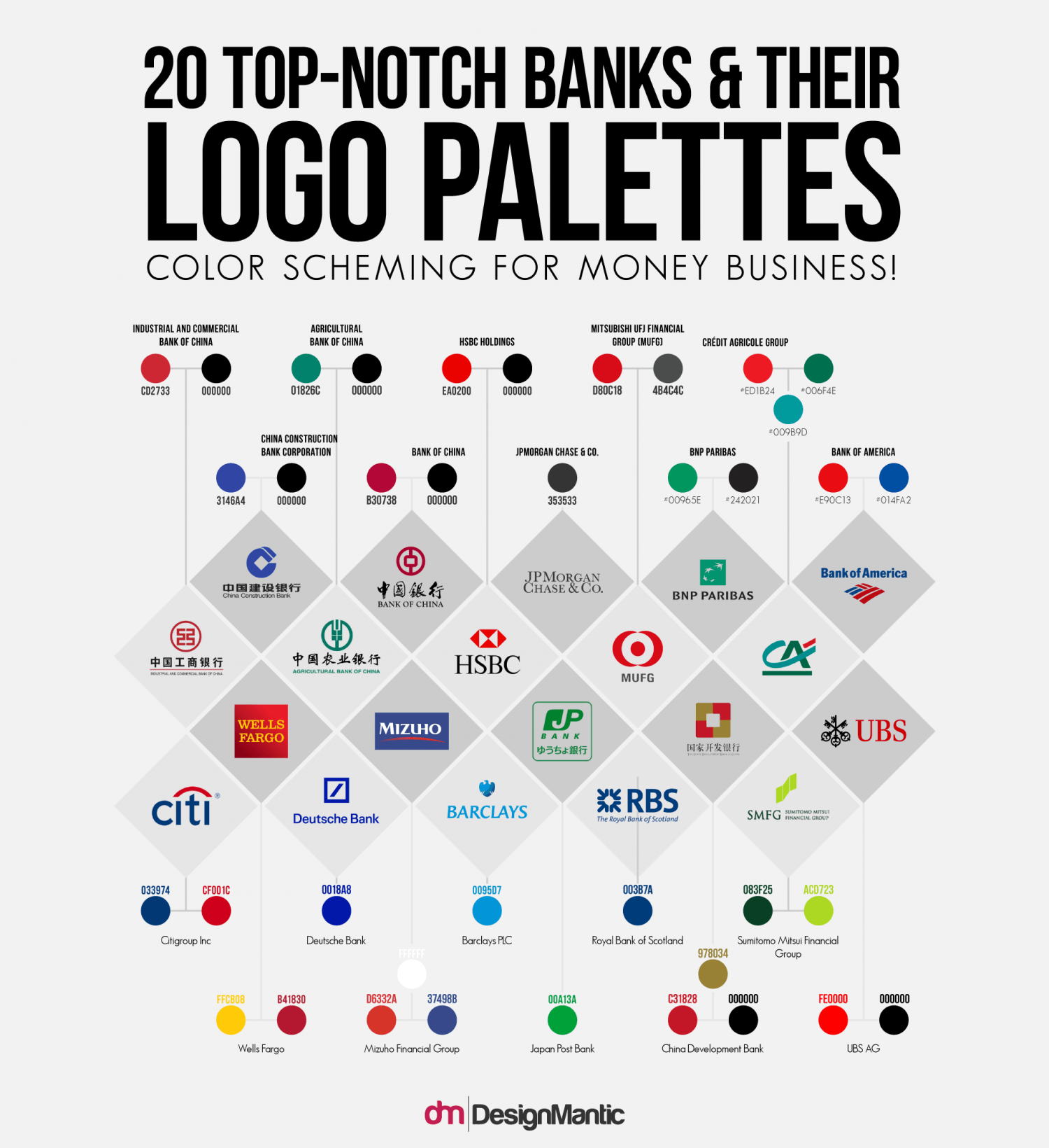 Banks Logo - 20 Top-Notch Banks And Their Logo Palettes | Visual.ly