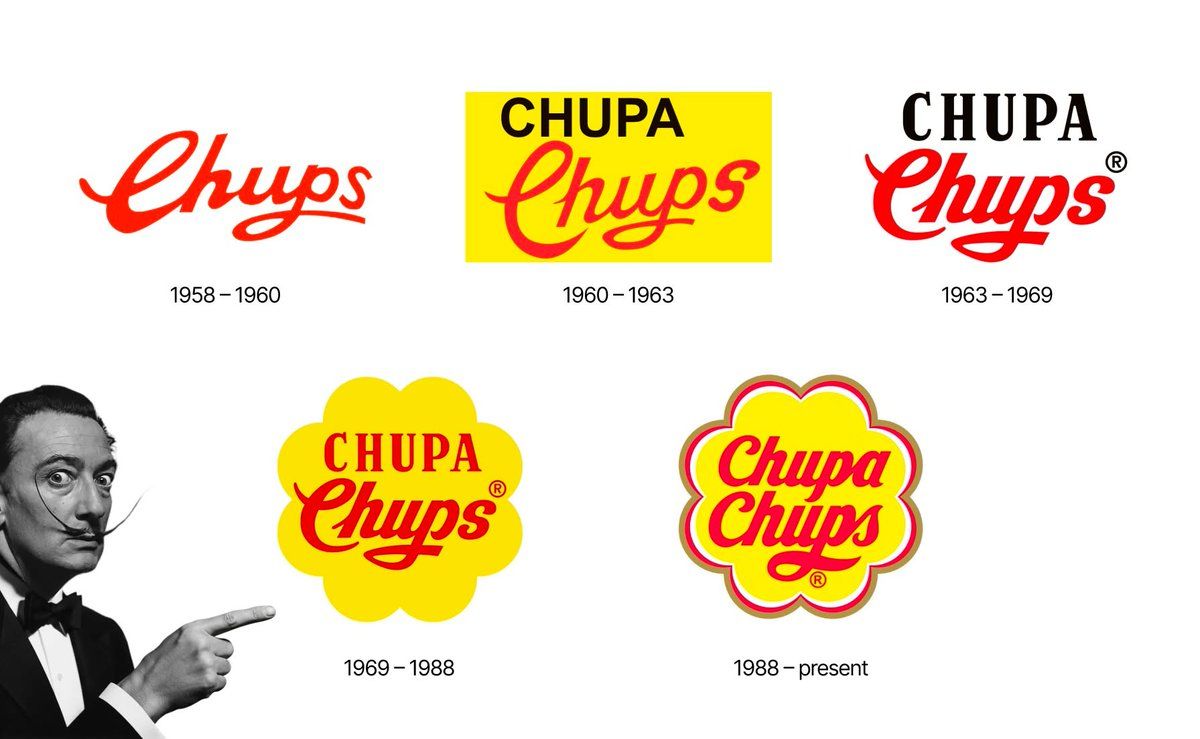 Chupa Chups Logo - Dalí didn't design the Chupa Chups logo from scratch. He drew a daisy  around the existing lettering. Took him under an hour. His smartest move?  Putting it on top so it's always