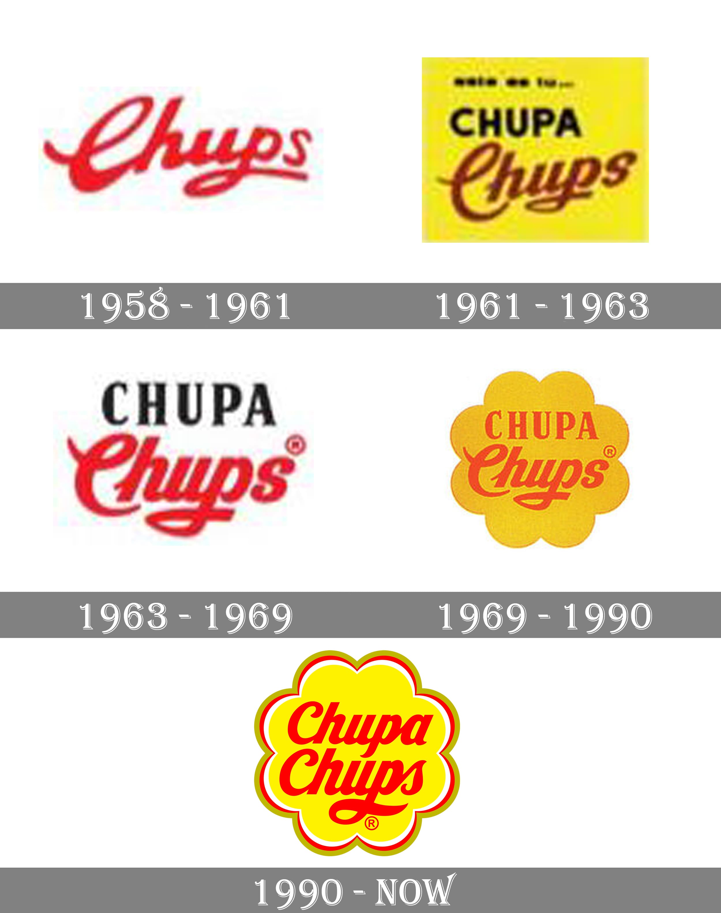 Chupa Chups Logo - Chupa Chups logo and symbol, meaning, history, PNG