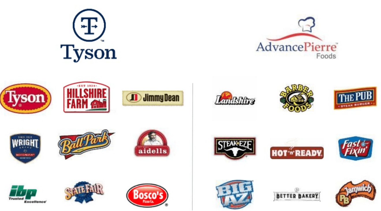 Tyson Foods Logo - Tyson Foods - Chicken Cash - Tyson Foods Inc. (NYSE:TSN) | Seeking Alpha