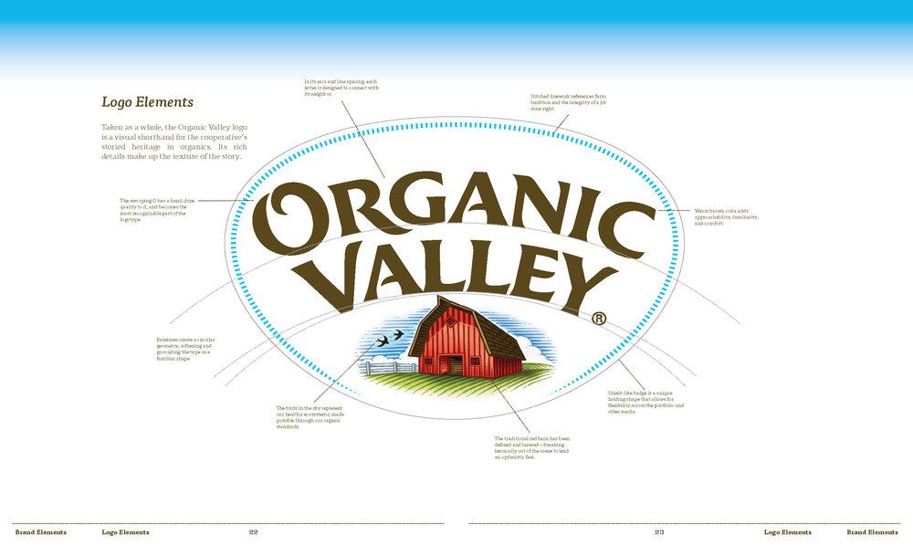 Organic Valley Logo - ORGANIC VALLEY — Annie Foss