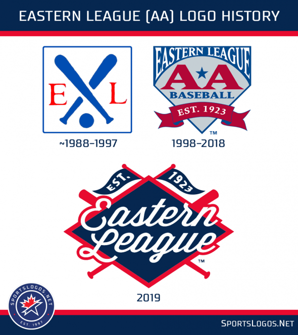 Double a Logo - Double-A Eastern League Unveils New League Logo | Chris Creamer's ...