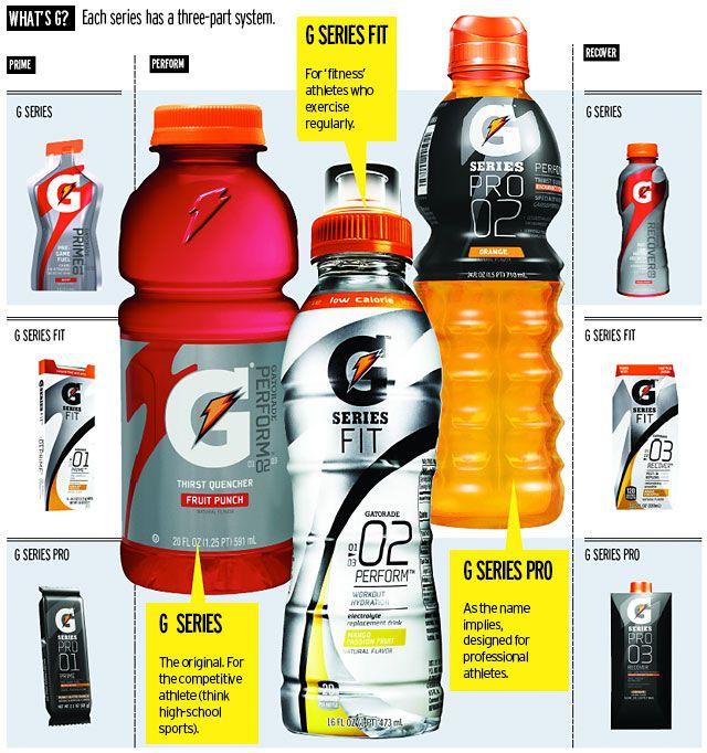 Gatorade G Logo - Gatorade Launches G Series Fit With Dedicated Ad Blitz
