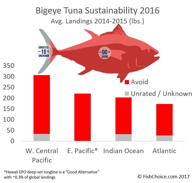 Big Eye Tuna Logo - Bigeye Tuna | FishChoice