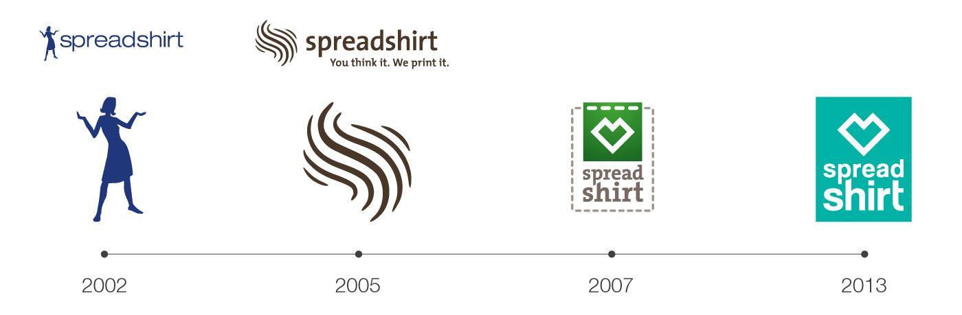 Spreadshirt Logo - Turning Your Shop into a Memorable Brand, Part 3: Find a Logo - The ...