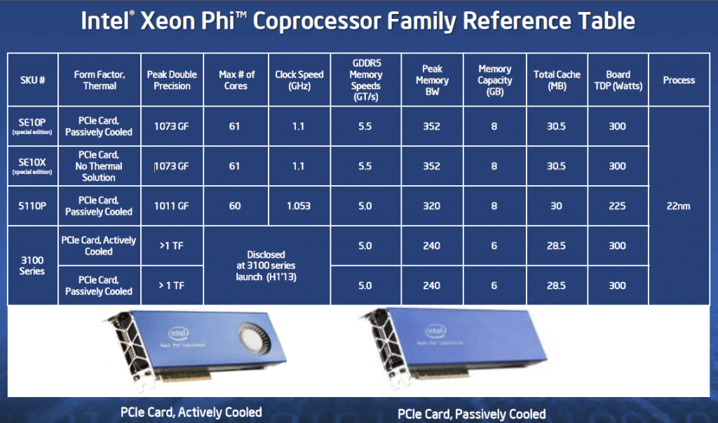 Intel Xeon Phi Logo - Intel Xeon Phi 5110P Coprocessor - Many Integrated Core Unleashed