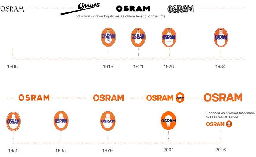 Osram Logo - years of OSRAM