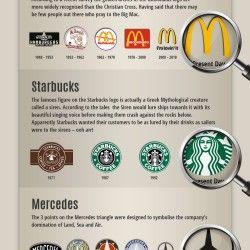 The Meaning of Starbucks Logo - The History of Logo Design | Visual.ly