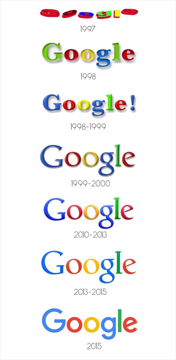 The History Logo - The Evolution of Logos in Marketing: Where Did It All Begin ...