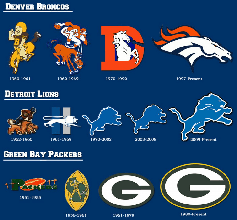 The History Logo - The History Of NFL Logos - Infographic City