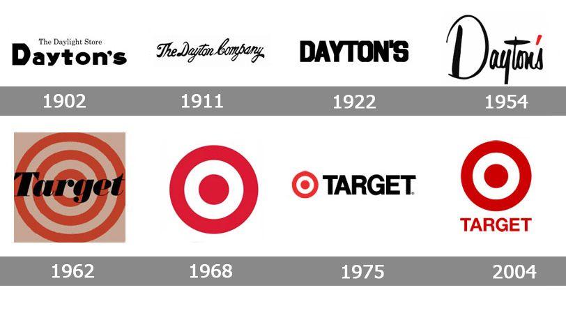 The History Logo - Target Logo, Target Symbol, Meaning, History and Evolution