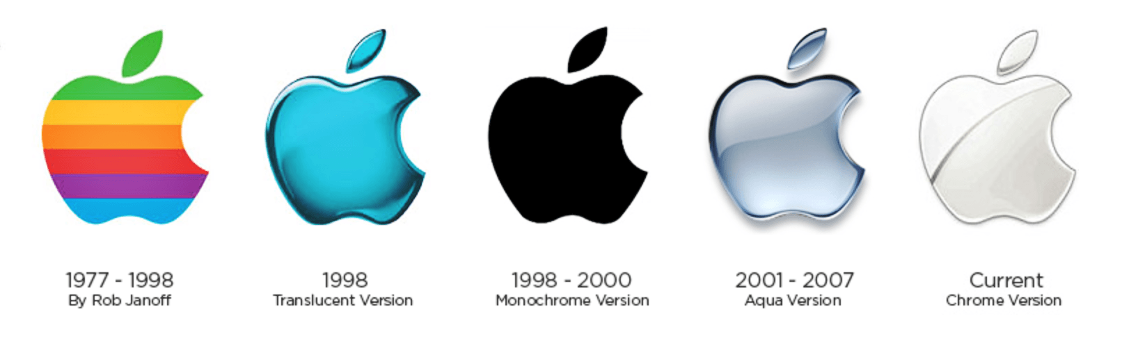 The History Logo - iPhone Logo, iPhone Symbol Meaning, History and Evolution