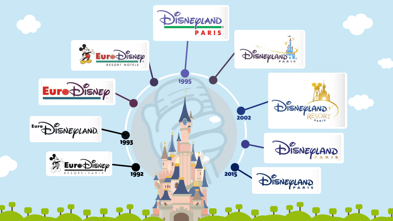 Disneyland Paris Logo - Découvrez les différents noms de Disneyland Paris depuis 1992