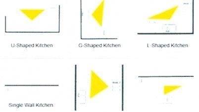 Triangle Kitchen Logo - Kitchen Triangle Design With Island Appliances Tips And Review