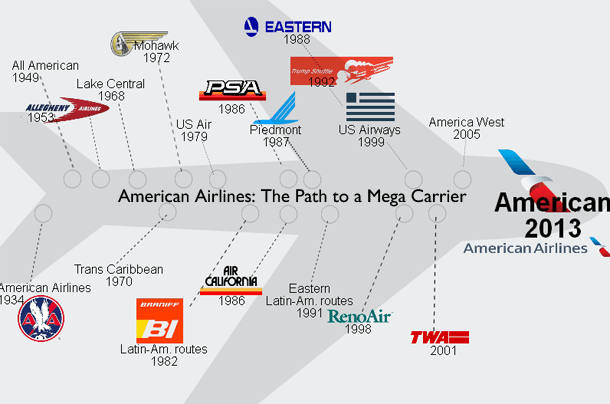 USA Airline Logo - American Airlines merger has a lot of history