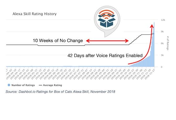 Rating Box Logo - Alexa Skill Voice Ratings Accelerate User Rating Submissions ...
