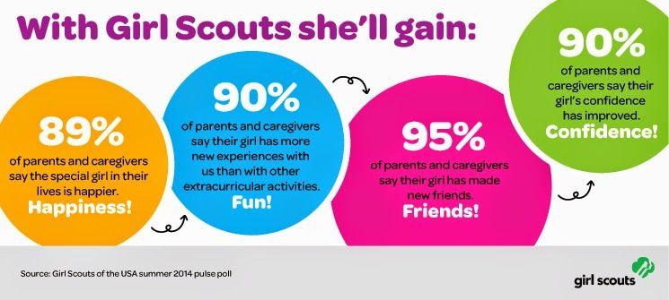 Girl Scouts Circle of Friends Logo - Back to School: Five Ways to Help Your Girl Shine Scout Blog