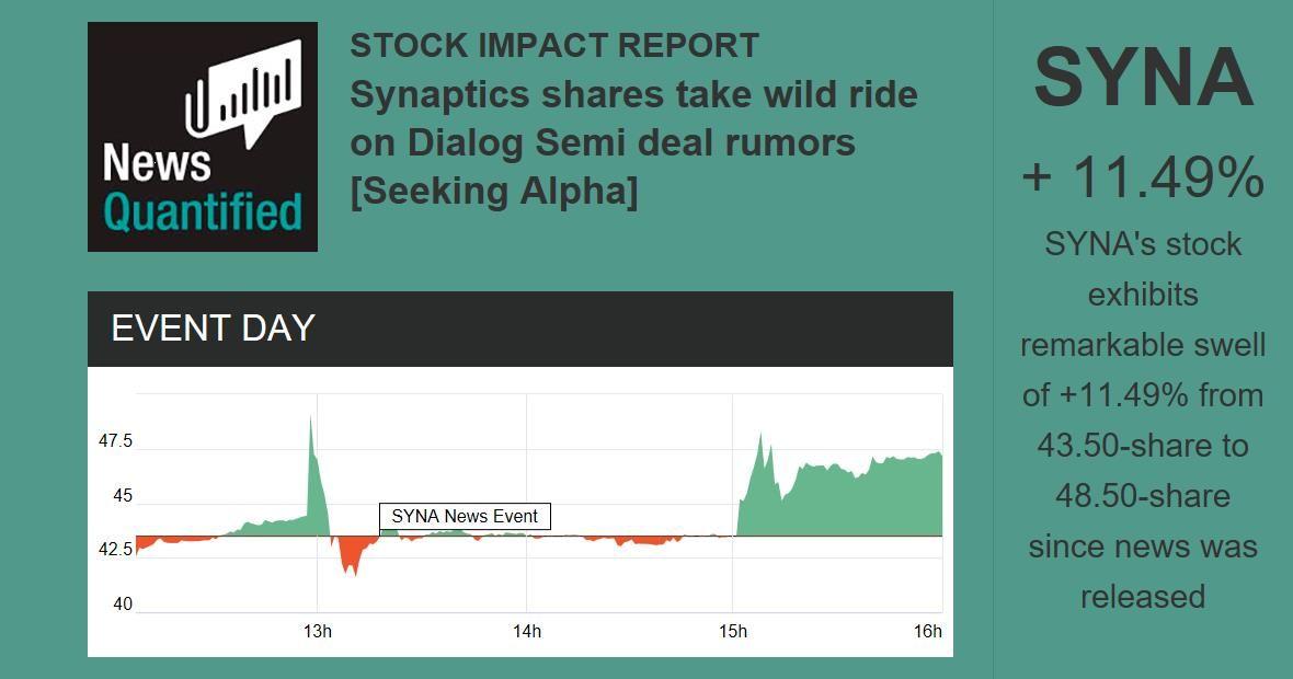Dialog Semi Logo - SYNA Stock Impact Report For 06 08 2018