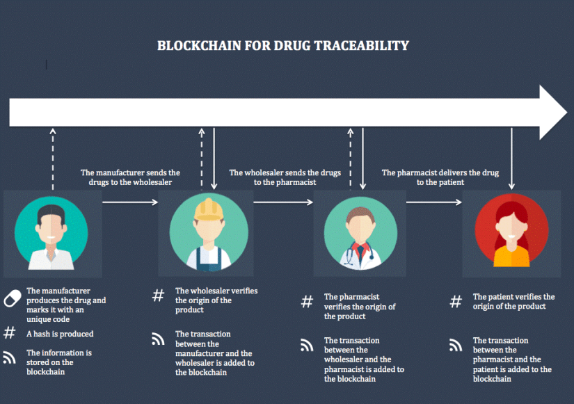 Chain Blockchain Logo - How can Blockchain efficiently manage Medicine supply chain ...