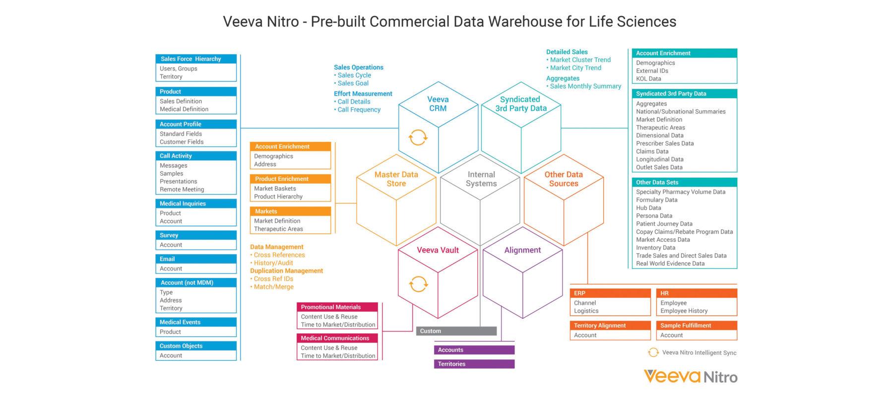 Veeva Logo - PM360 2018 Innovative Product Veeva Nitro from Veeva Systems – PM360