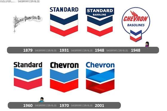 Chevron Logo - The Evolution of 5 Oil and Gas Logos » Castagra