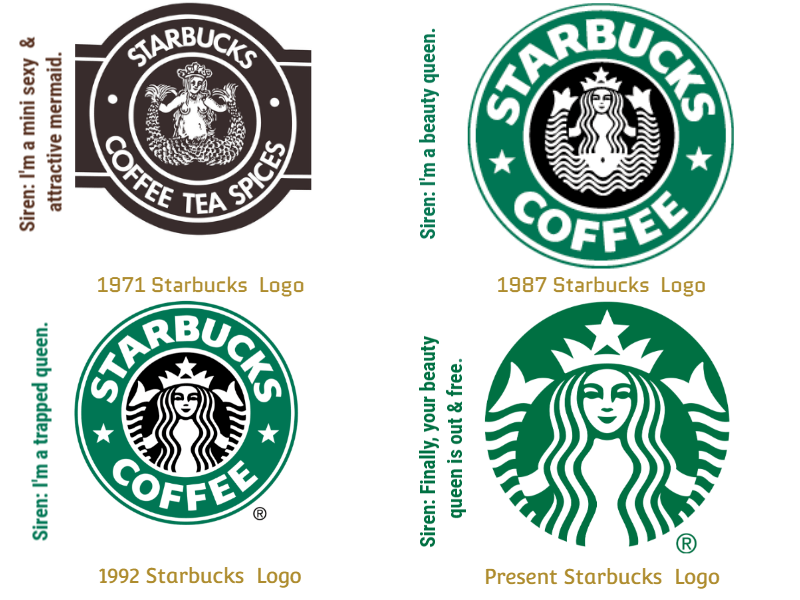 Sexy Starbucks Logo - Starbucks Logo Design Research - The Mysterious Siren Logo