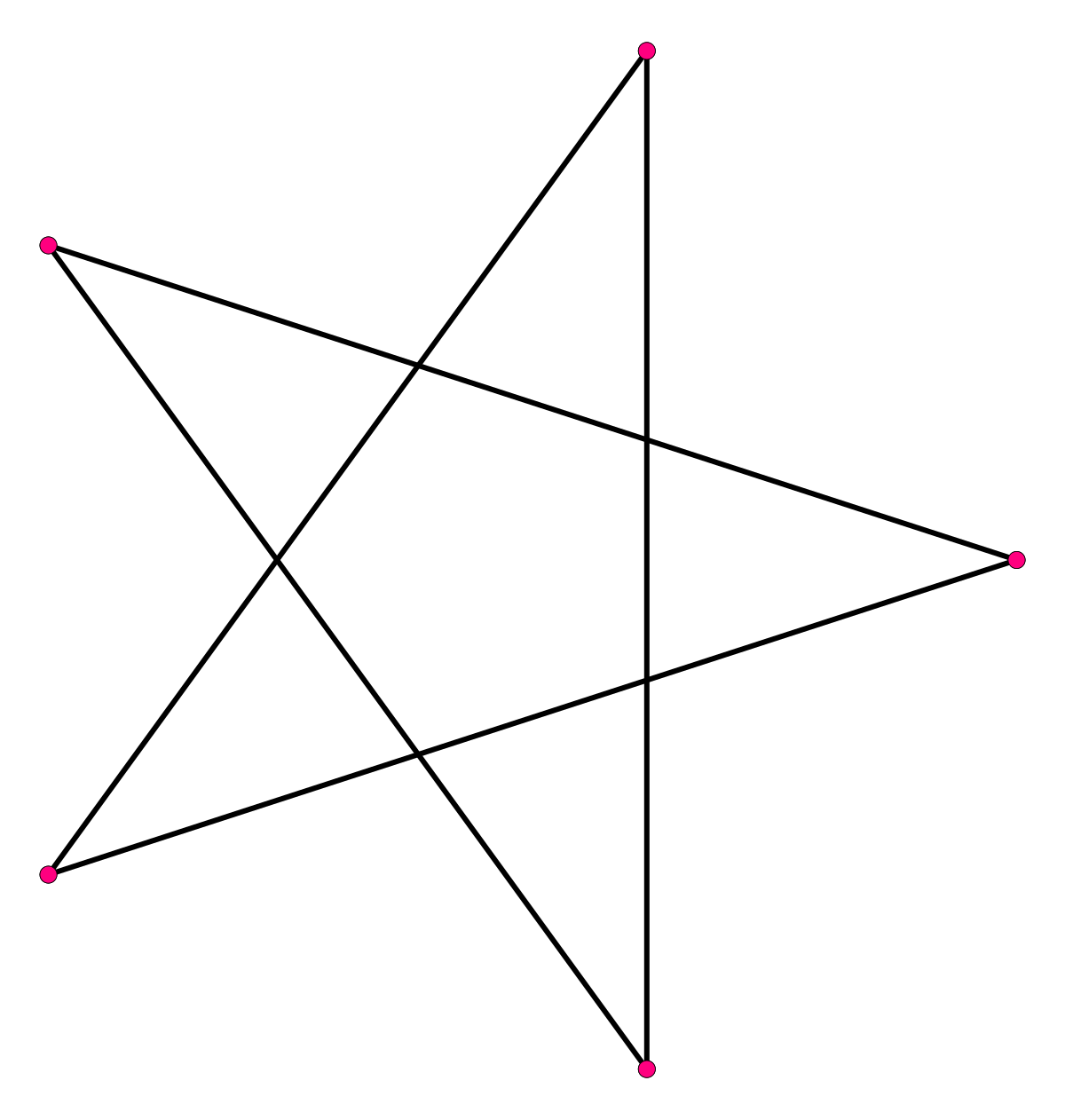 Pentagon with Two Red Triangles Logo - Pentagram