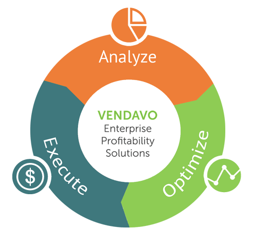 Vendavo Logo - Products | Vendavo