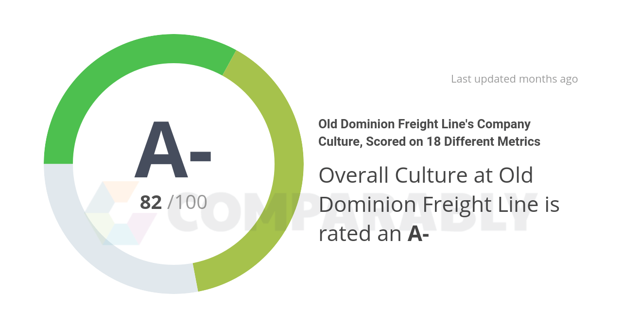 Old Dominion Freight Line Logo - Old Dominion Freight Line's Company Culture, Scored on 18 Different