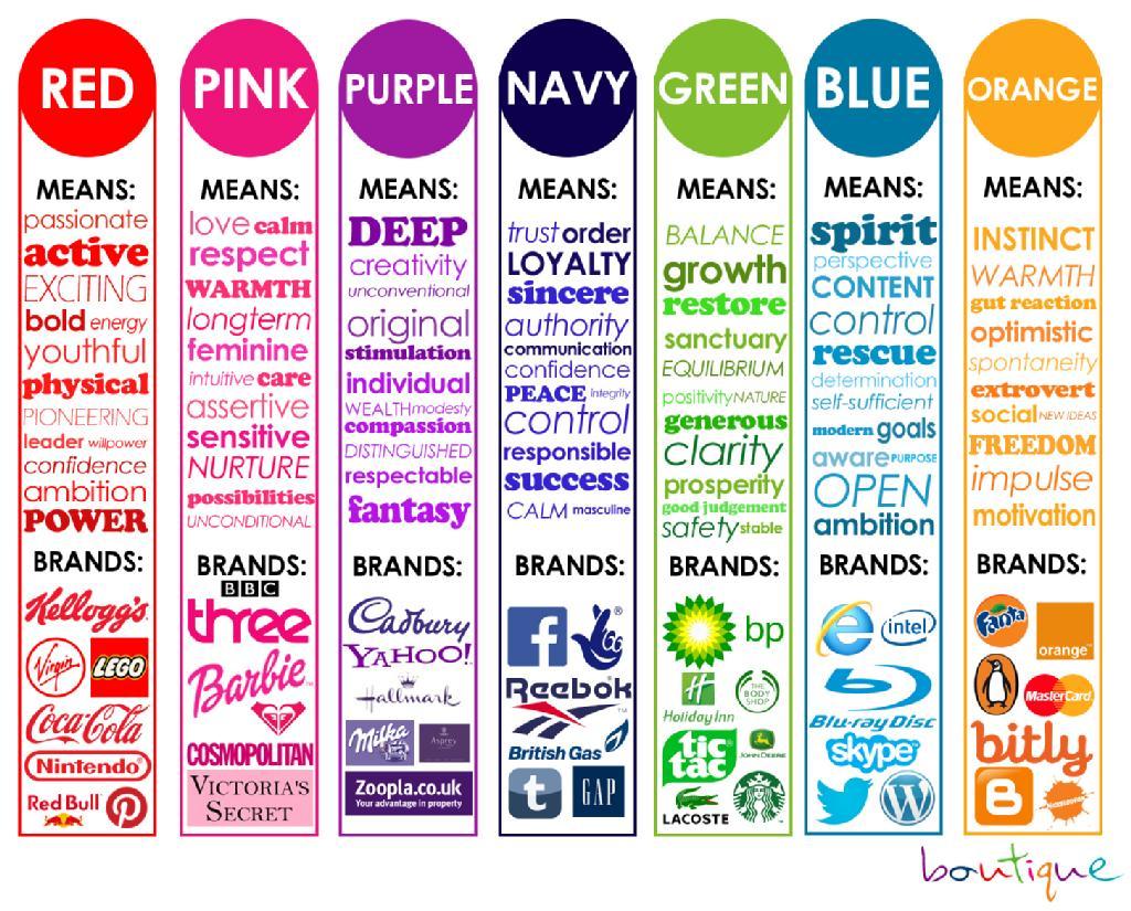 Retail Brand Logo - CRM, Retail, Marketing Strategy and Beyond: Which Color Shall You ...