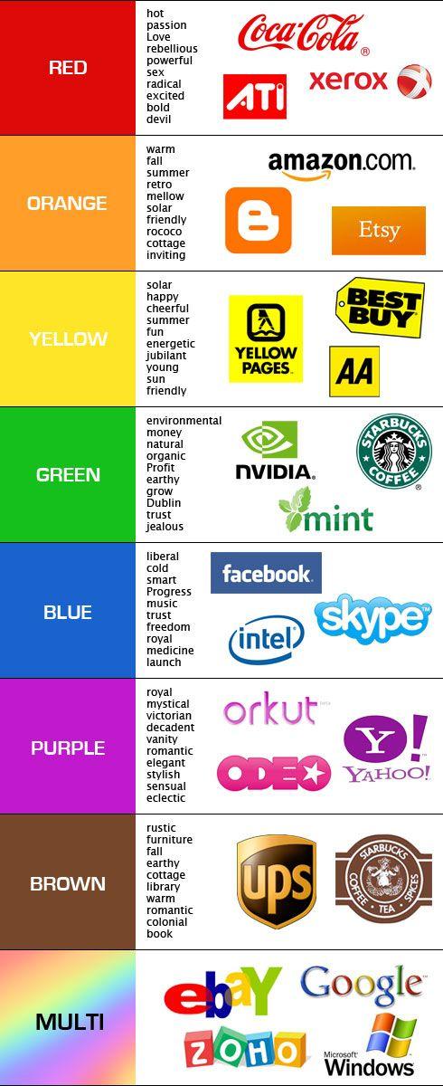 Use of Color in Logo - A Guide to Choosing Colors for Your Brand · The Usability Post