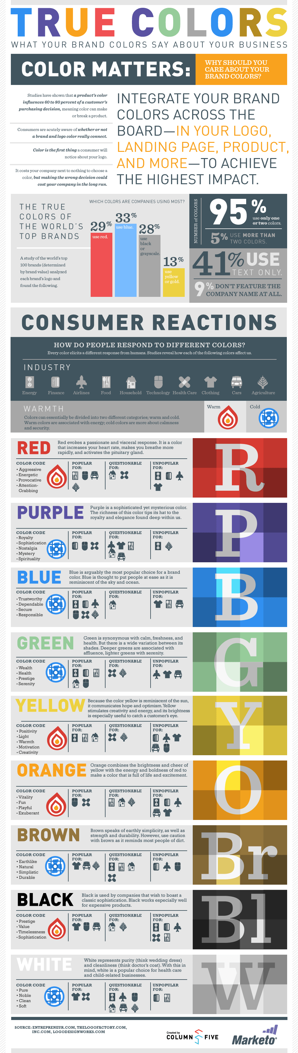 Blue Colored Brand Logo - Color Psychology in Logo Design & Branding Explained | JUST™ Creative