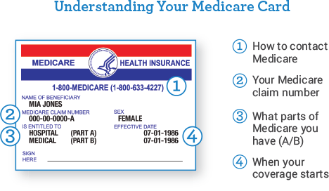 Blue and White B Logo - Understanding Your Medicare Card