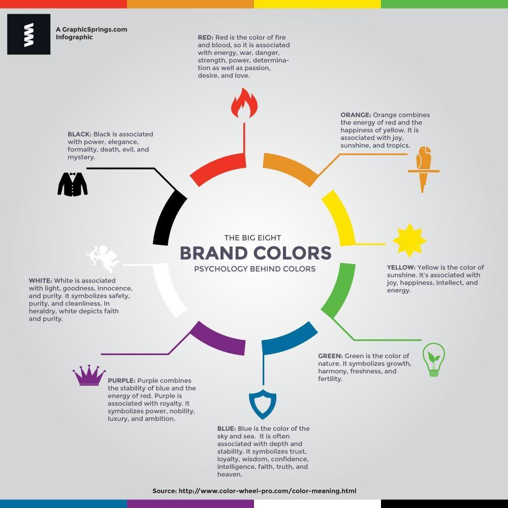 Use of Color in Logo - How to Use Color In Web Design
